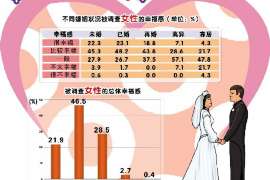 桐城市出轨调查：最高人民法院、外交部、司法部关于我国法院和外国法院通过外交途径相互委托送达法律文书若干问题的通知1986年8月14日